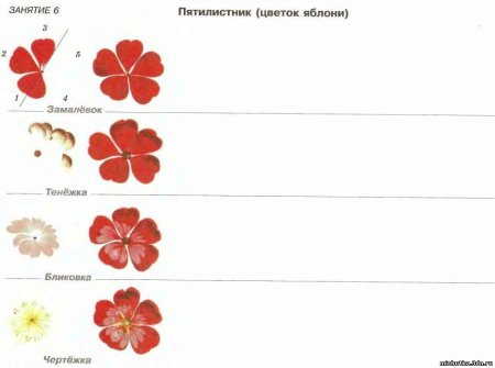Жостово роспись элементы росписи для детей