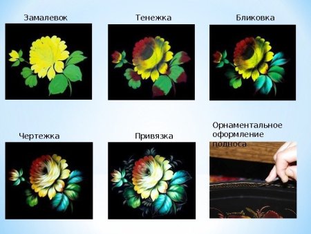 Жостово элементы росписи замалёвок