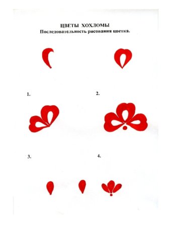 Элементы Жостовской росписи для детей поэтапно