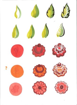 Жостовские подносы элементы росписи