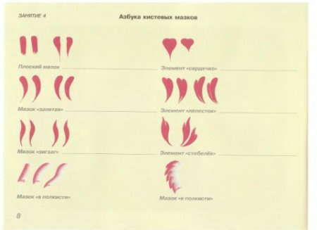 Тагильская роспись техника