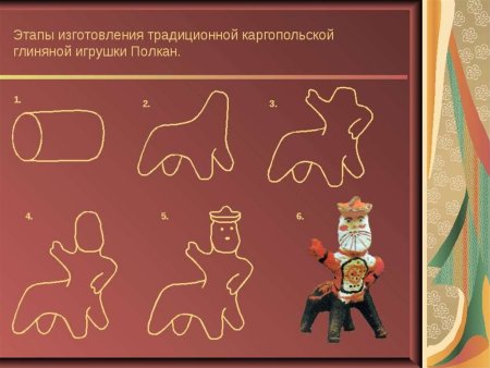 Каргопольская игрушка Полкан лепка