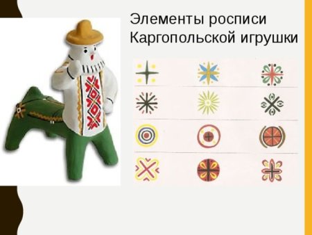 Дымковская игрушка пошаговый рисунок