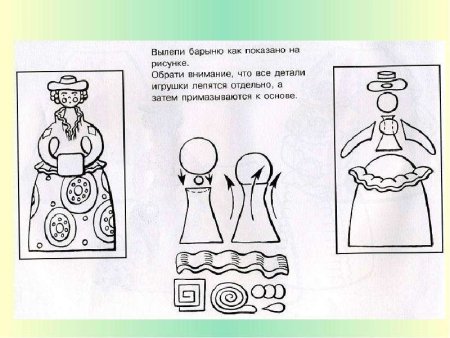 Каргопольская игрушка крестьянка