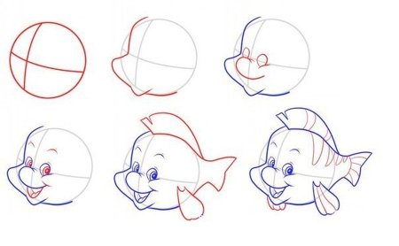 Пошаговое рисование мультяшных героев