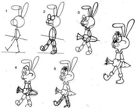 Поэтапное рисование персонажей