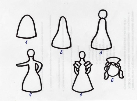 Последовательность лепки дымковской барышни