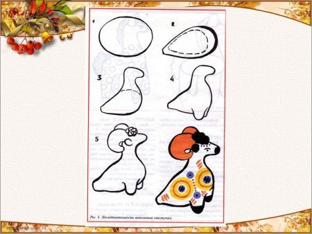 Поэтапная роспись дымковской игрушки