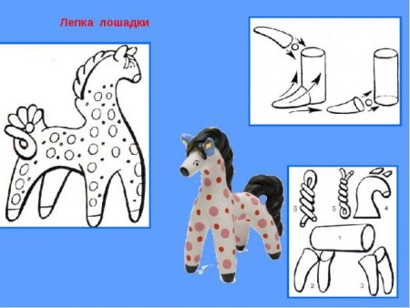 Раскраска Олешек Филимоновская игрушка