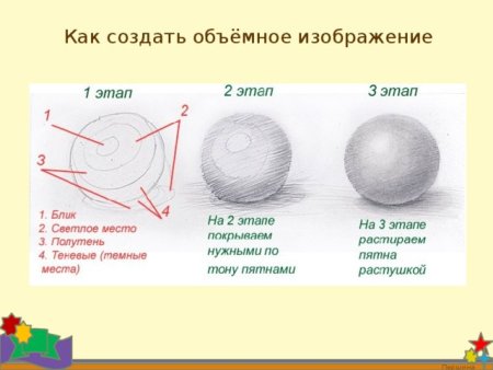 Поэтапное рисование шара