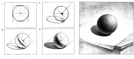 Рисование шара