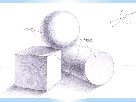 Светотень на предмете рисунок