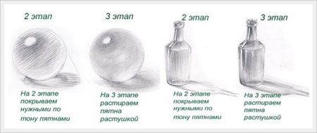 Рисование объемных фигур