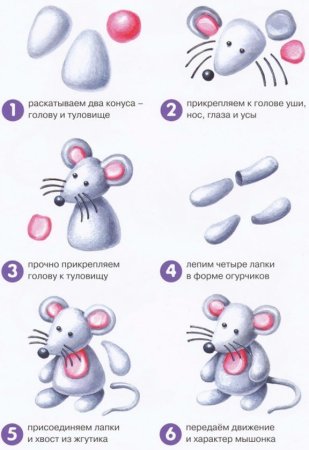 Технологические карты лепки животных для детей