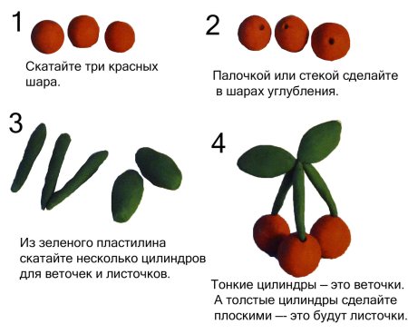Схемы по лепке в средней группе