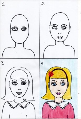 Схема поэтапного рисования портрета