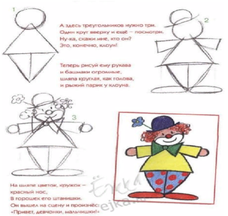 Рисование клоуна