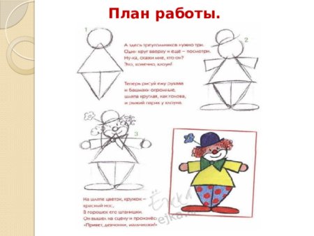 Клоун рисунок карандашом