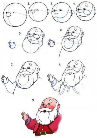 Рисование снеговика поэтапно
