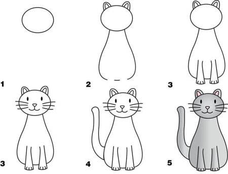 Кошка пошаговое рисование для детей