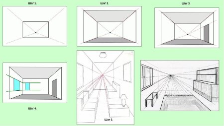 Фронтальная перспектива комнаты пошагово