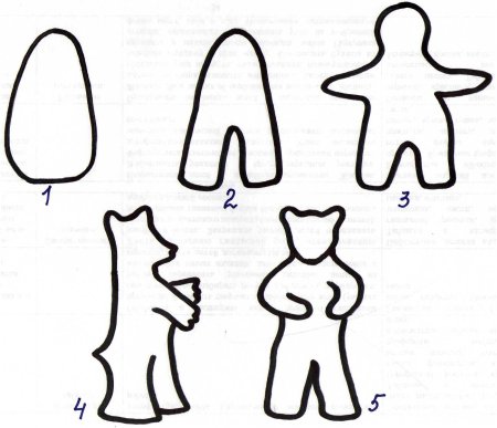 Этапы рисования Каргопольской игрушки