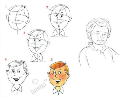 Этапы рисования лица