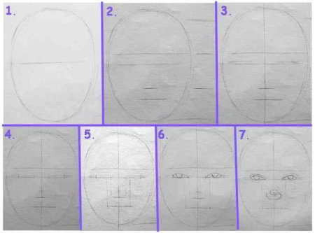 Схема рисования лица человека для детей