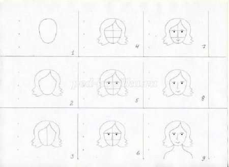 Поэтапное рисование портрета для дошкольников