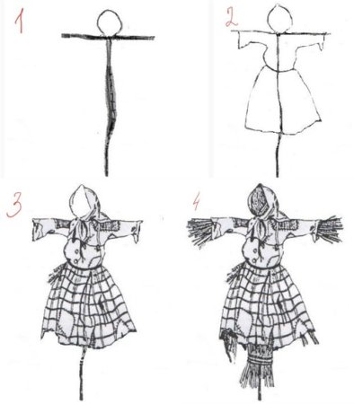 Рисунок Масленица для 2 класса карандашом