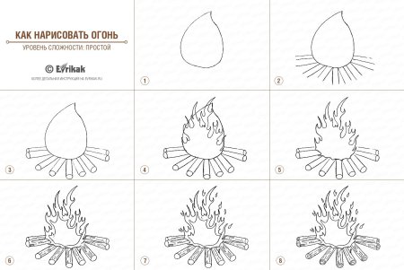 Как нарисовать костёр поэтапно