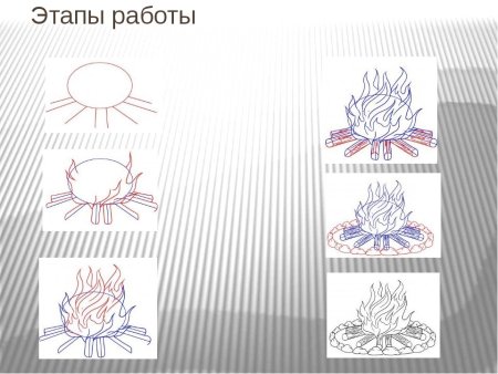 Изо 2 класс костер