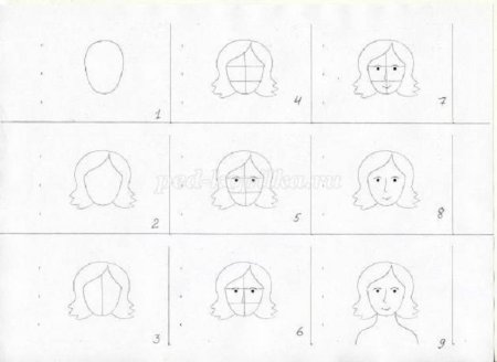 Наброски лица человека карандашом для начинающих