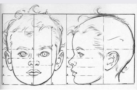 Портрет карандашом поэтапно