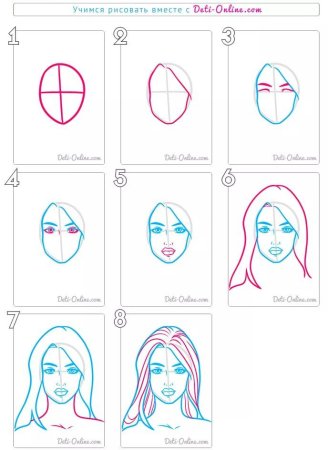 Портрет друга поэтапное рисование