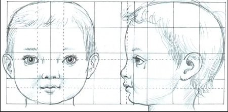 Рисование портрета для детей