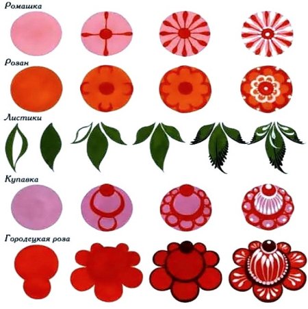 Городецкая роспись для детей Розан