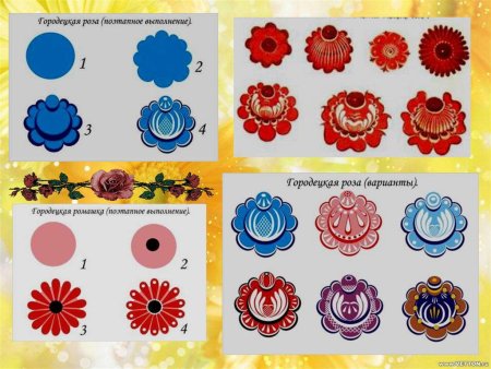 Элементы Городецкой росписи Розан