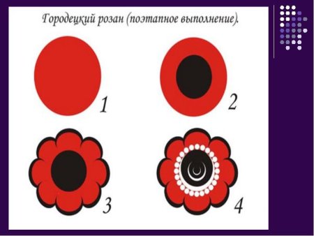 Розан Городецкая роспись