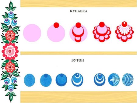 Городецкая роспись элементы для детей старшей группы