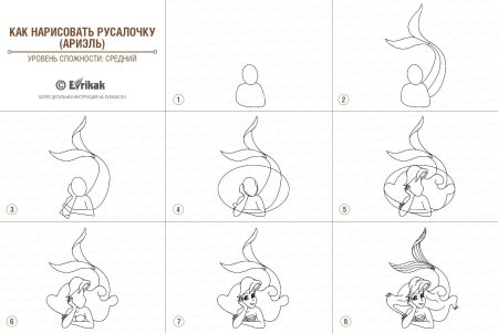 Поэтапное рисование Русалочки