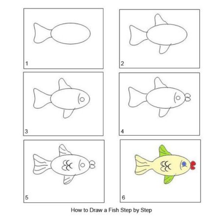 Поэтапное рисование рыбки для дошкольников