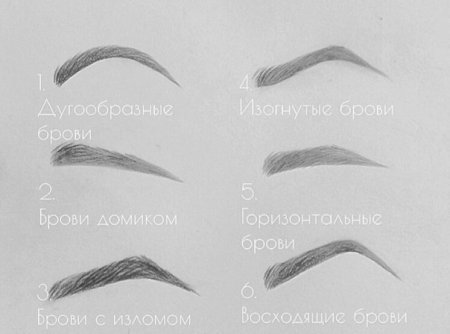 Брови карандашом для начинающих