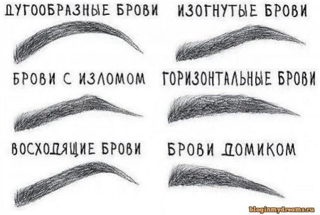 Брови рисунок карандашом для начинающих