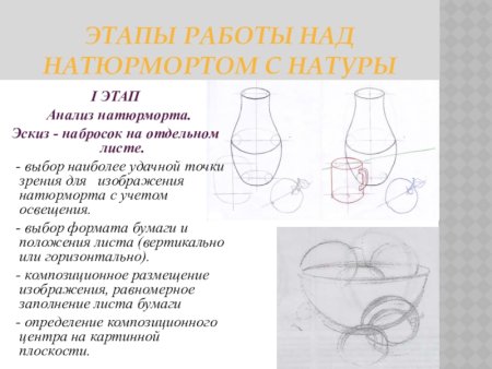 Построение бидона Академический рисунок