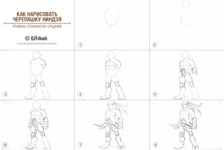 Черепашки ниндзя карандашом