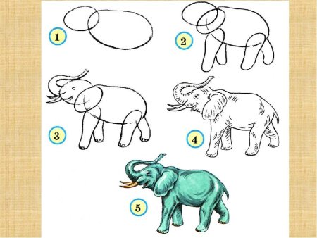 Рисование для дошколят