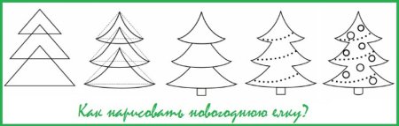 Поэтапное рисование елки для детей 4-5 лет