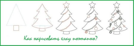 Этапы рисования новогодней елки