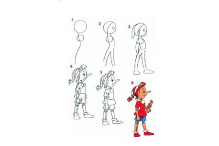 Схема рисования Буратино для дошкольников